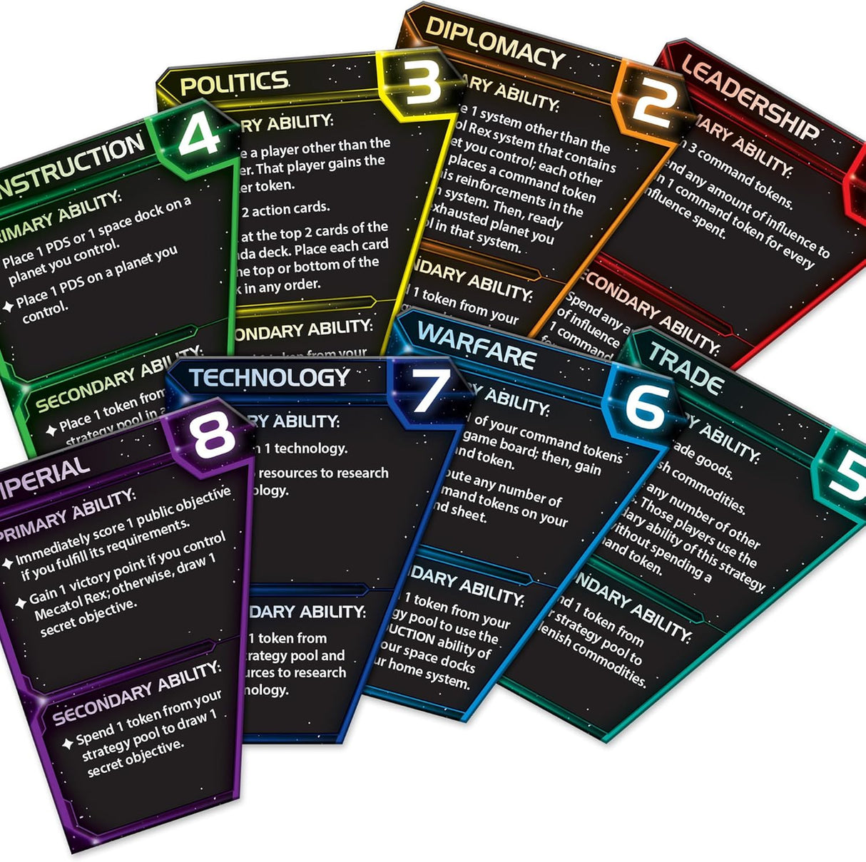 Twilight Imperium 4th Edition