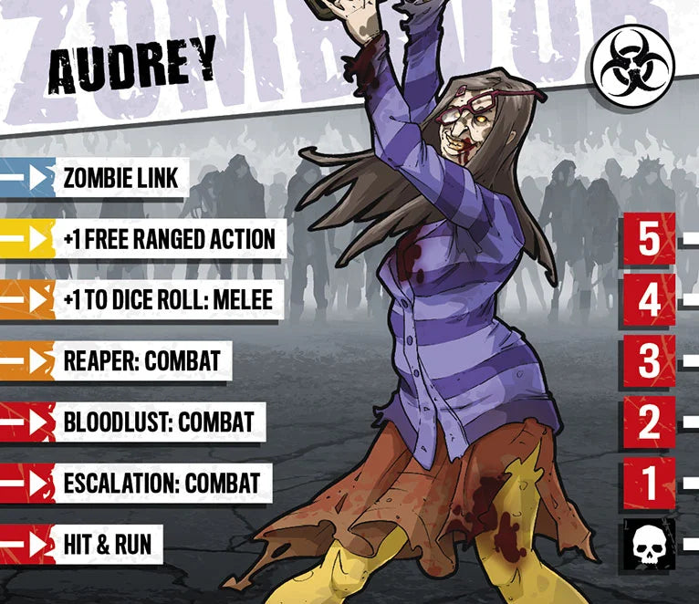 Zombicide: Audrey