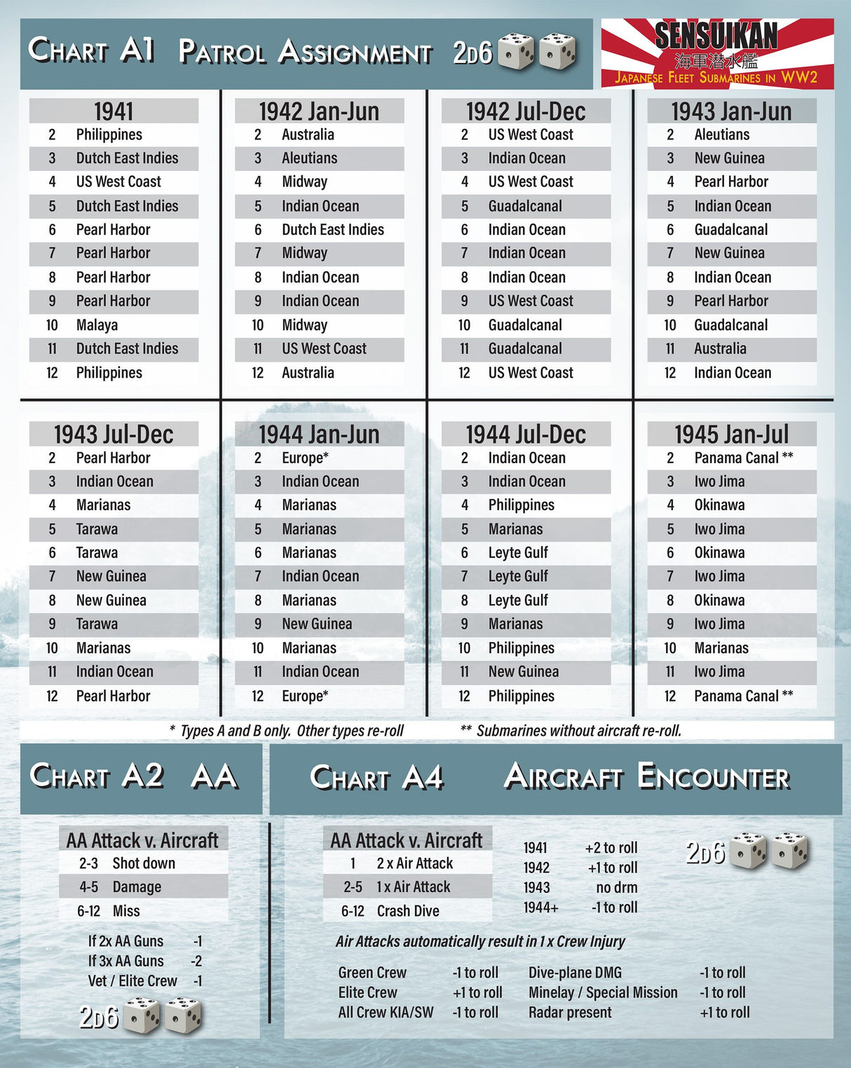 Sensuikan: Japanese Fleet Submarines, 1941-45