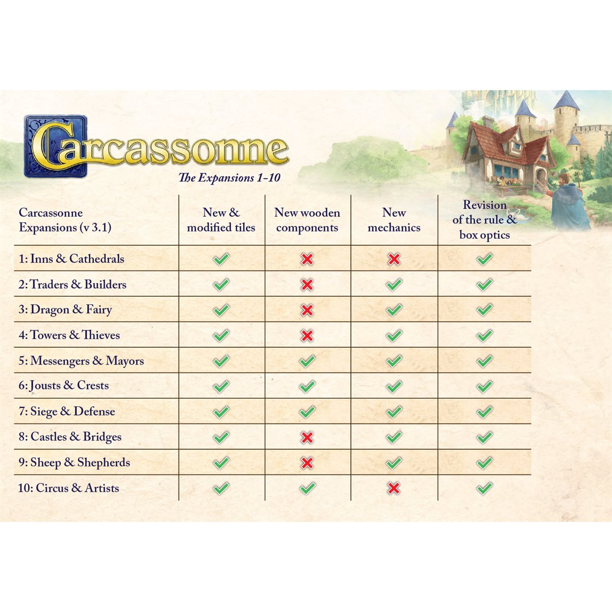 Carcassonne Exp 6: Jousts & Crests