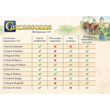 Carcassonne Exp 6: Jousts & Crests