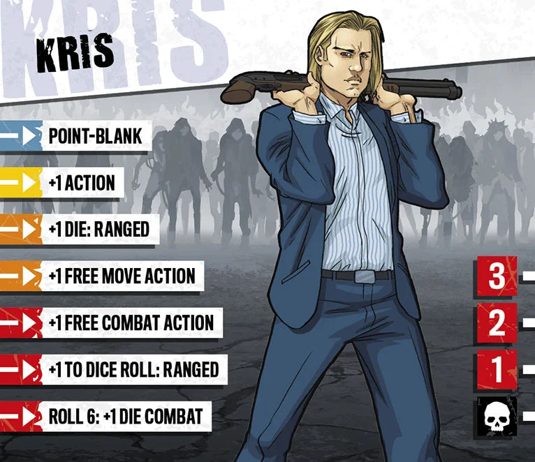 Zombicide: Kris the Repo Man